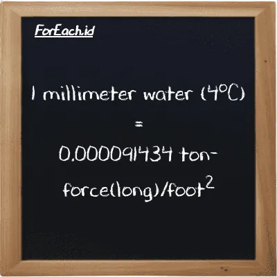 1 millimeter water (4<sup>o</sup>C) is equivalent to 0.000091434 ton-force(long)/foot<sup>2</sup> (1 mmH2O is equivalent to 0.000091434 LT f/ft<sup>2</sup>)